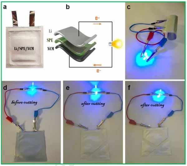 4V級高性能全固態柔性鋰聚合物電池研究亮點