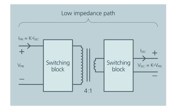 BCM母線(xiàn)轉(zhuǎn)換器功能框圖