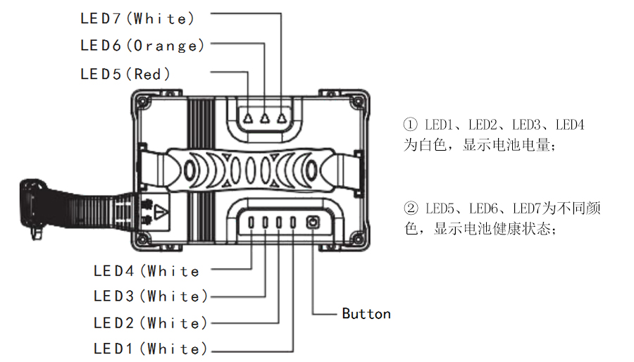 格氏雨燕智能無人機電池LED燈亮燈狀態介紹 格氏雨燕智能無人機電池LED燈亮燈狀態介紹