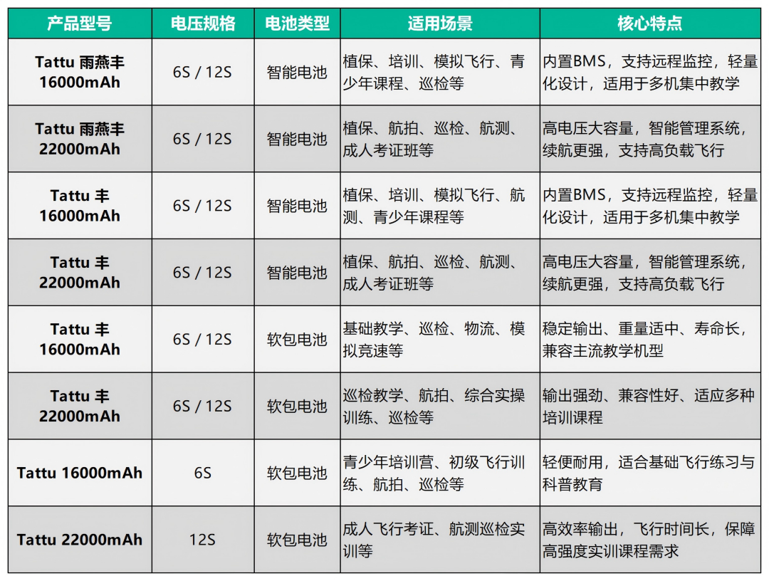 Tattu無人機電池系列 Tattu無人機電池系列