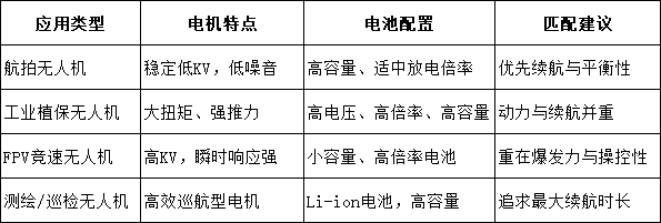 典型應用場景對電池與電機的要求 典型應用場景對電池與電機的要求