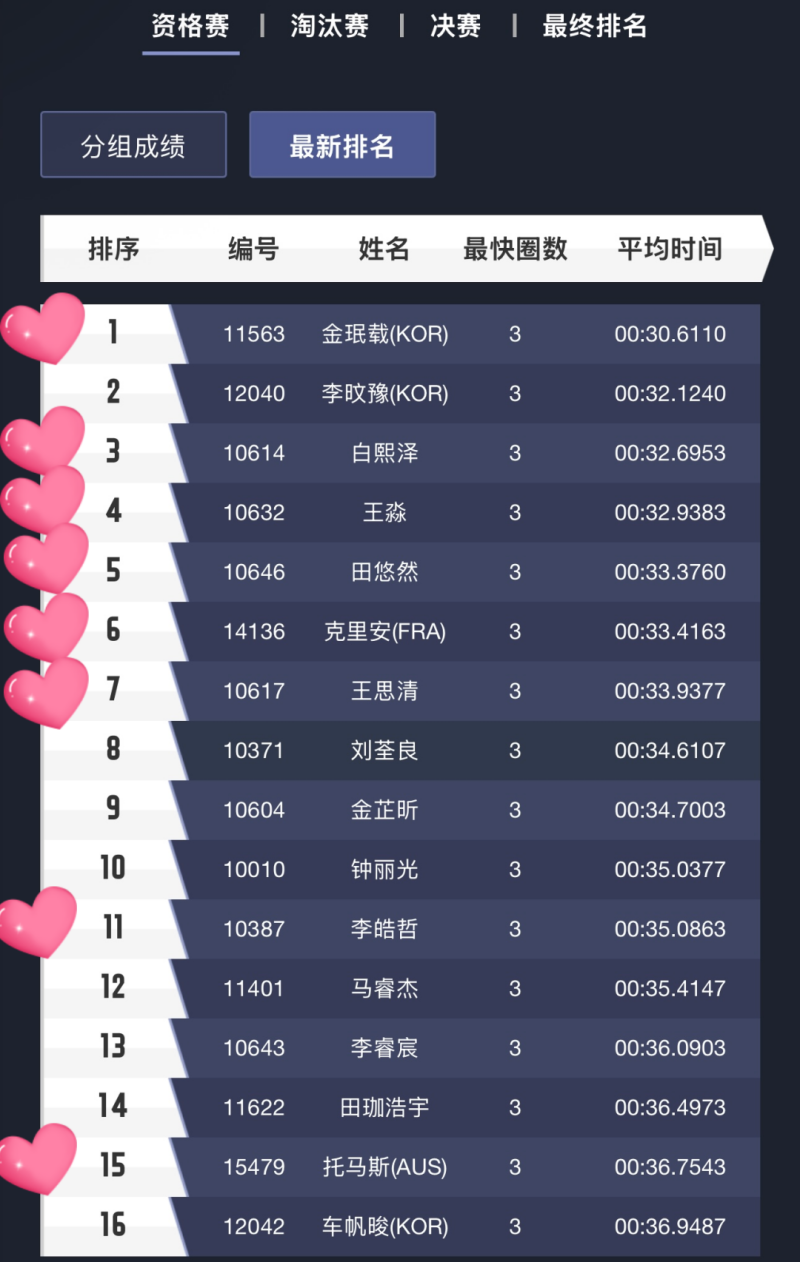 中國無人機競速聯賽Tattu飛手排名