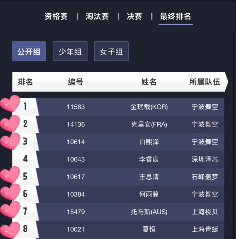 中國無人機競速聯賽，8強格局，Tattu憑7席霸榜