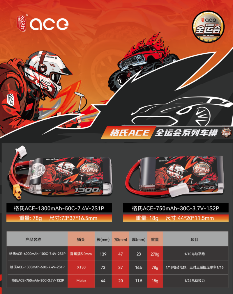 格氏電池適配選擇攻略