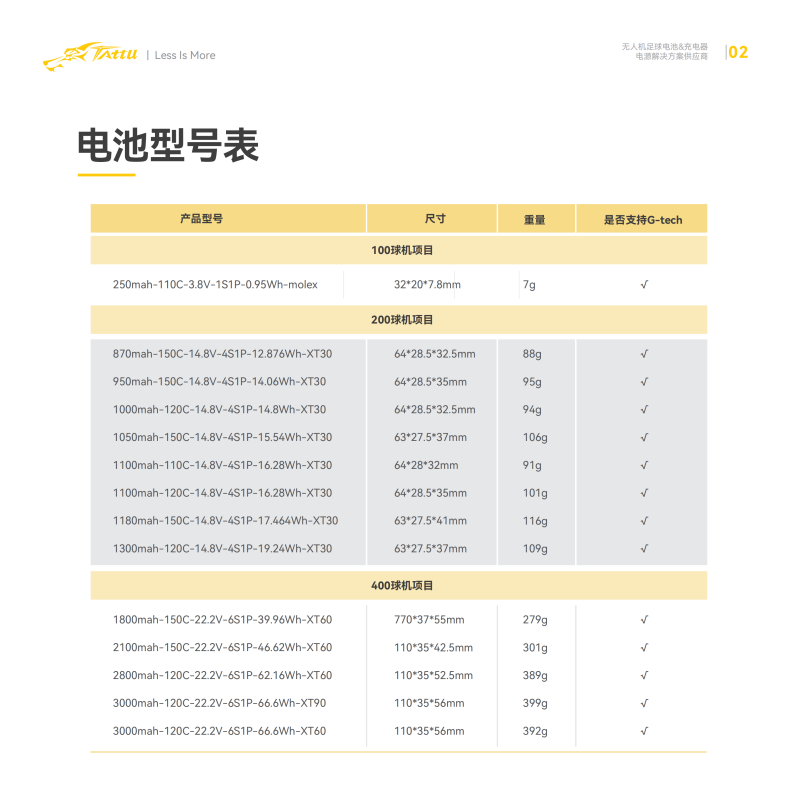 Tattu無人機足球電池型號表