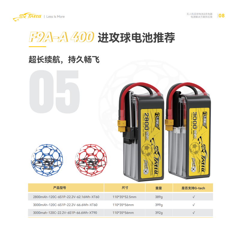 F9A-A 400進攻球電池推薦